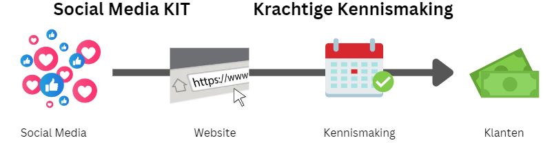 Strategie